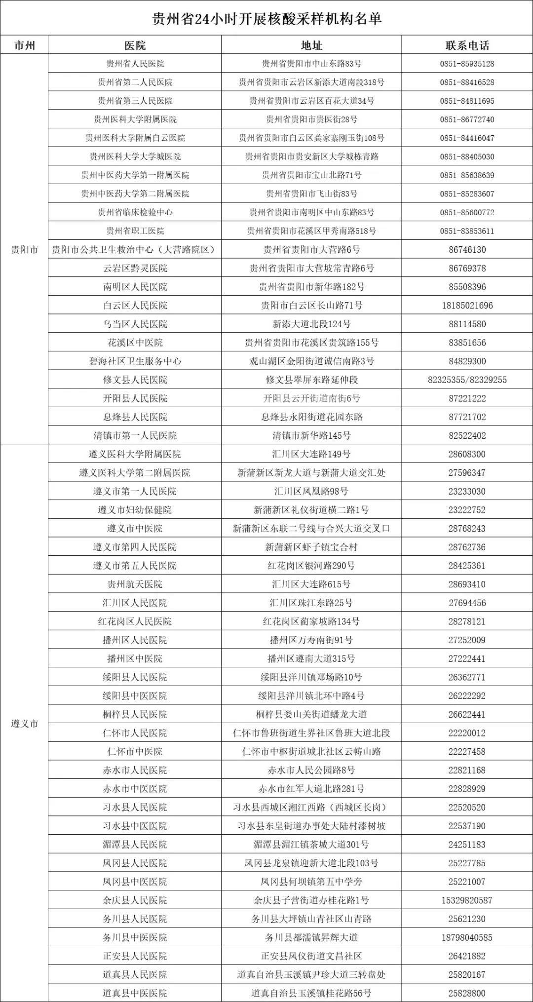 貴州省開展24小時核酸檢測便民服務(wù)機構(gòu)名單