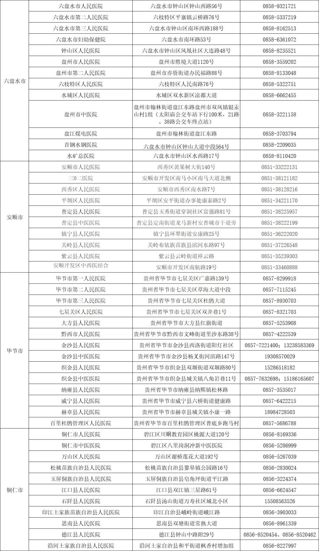 貴州省開展24小時核酸檢測便民服務(wù)機構(gòu)名單