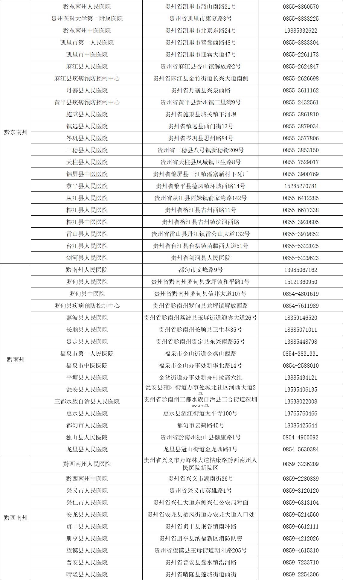 貴州省開展24小時核酸檢測便民服務(wù)機構(gòu)名單