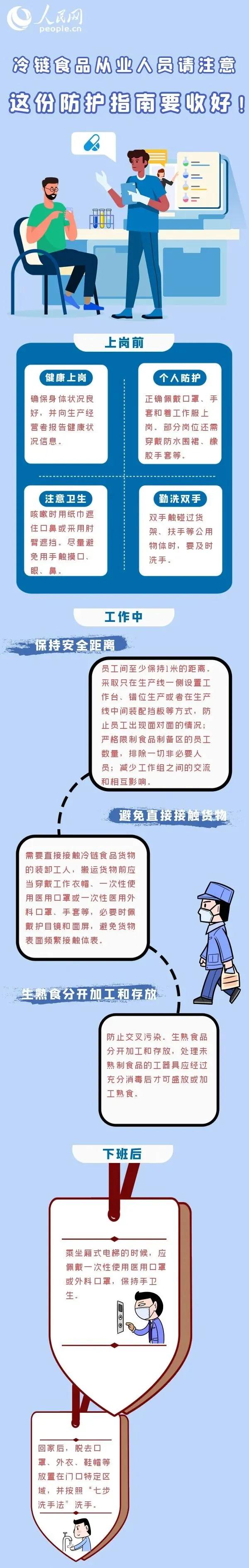 冷鏈?zhǔn)称窂臉I(yè)者請(qǐng)注意 這份防護(hù)指南要收好！