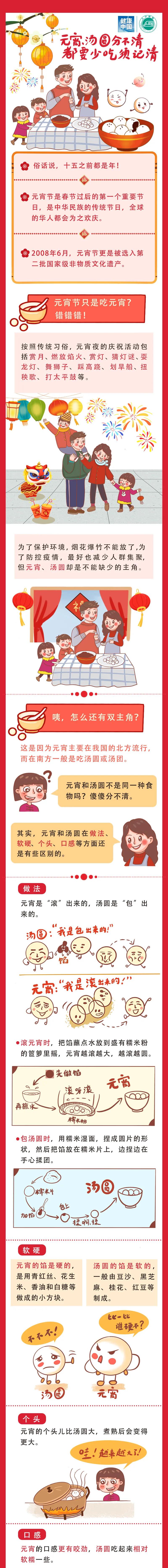 【網(wǎng)絡(luò)中國節(jié)·元宵】今天，聊聊元宵和湯圓那些事兒