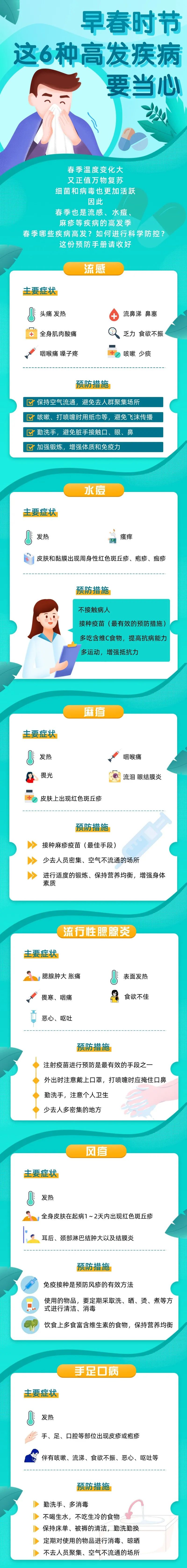 早春時(shí)節(jié)這6種高發(fā)疾病要當(dāng)心