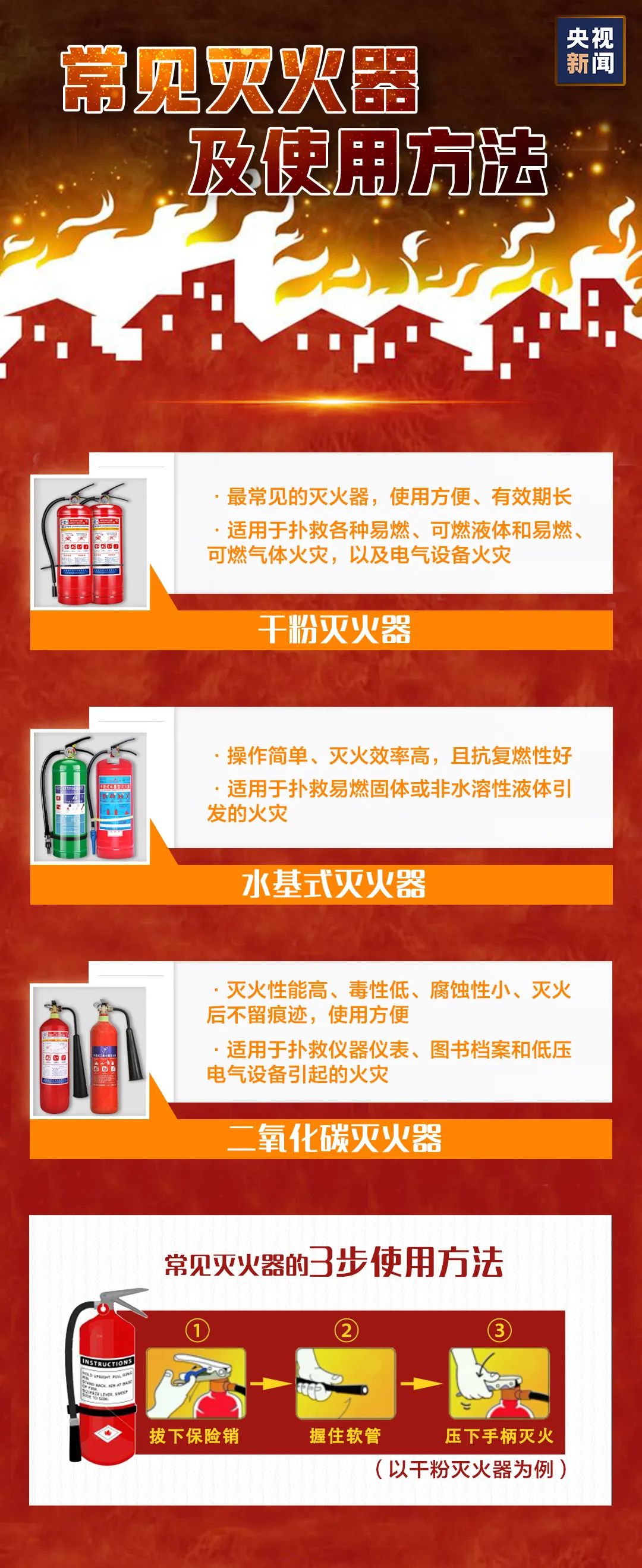 一圖讀懂這些消防安全知識