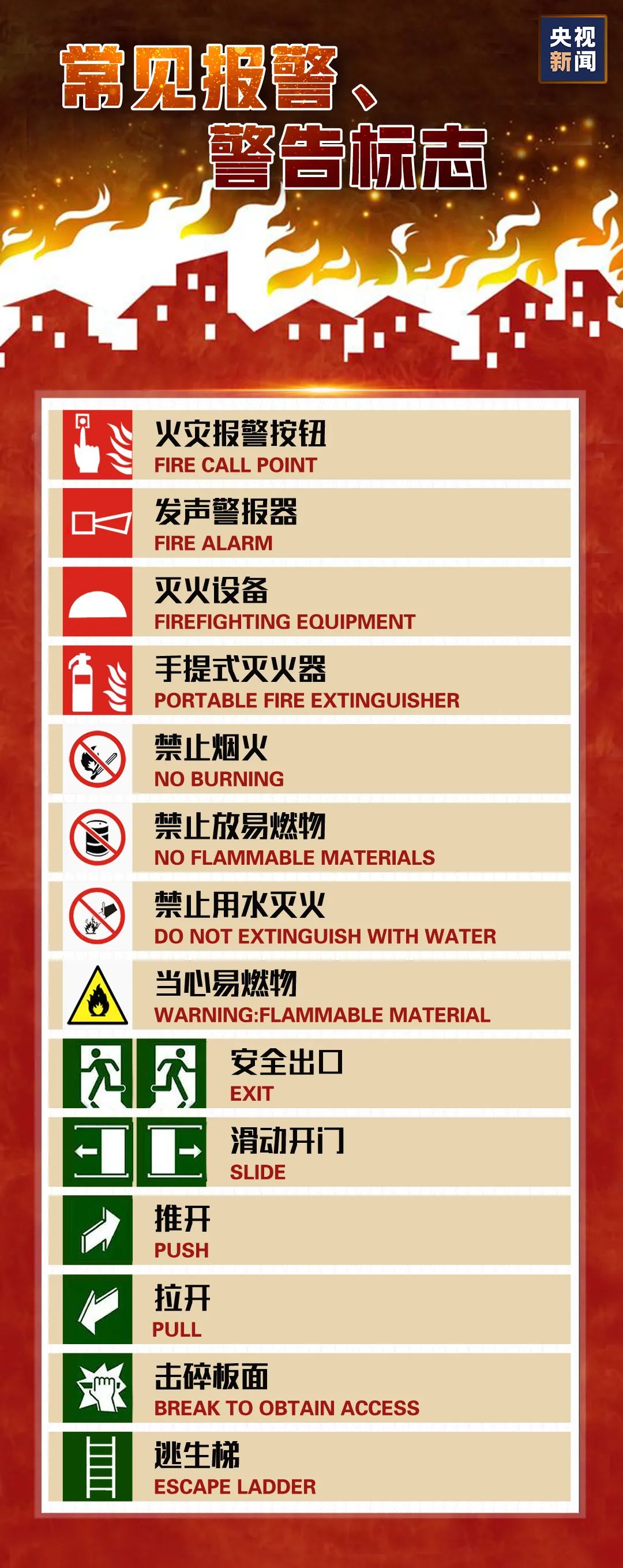 一圖讀懂這些消防安全知識