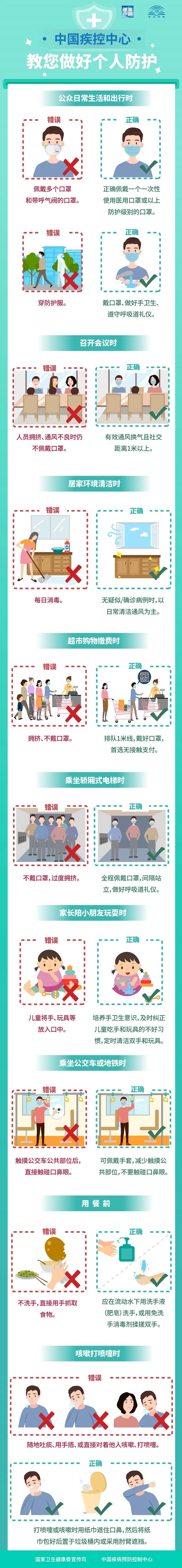 這些防護(hù)誤區(qū)，你都避開(kāi)了嗎？