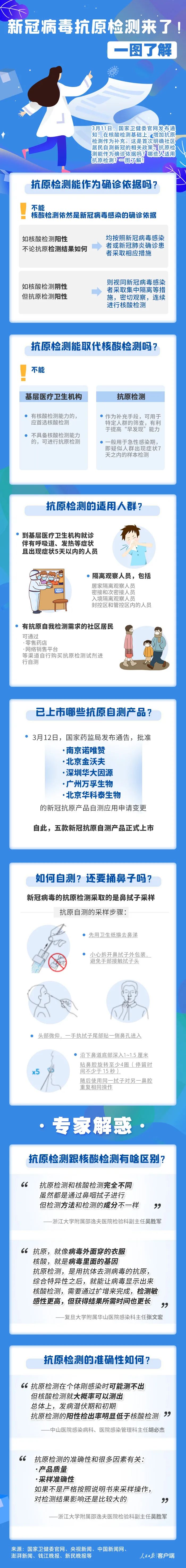 轉(zhuǎn)擴(kuò)！新冠抗原自測怎么測，這張圖說明白了