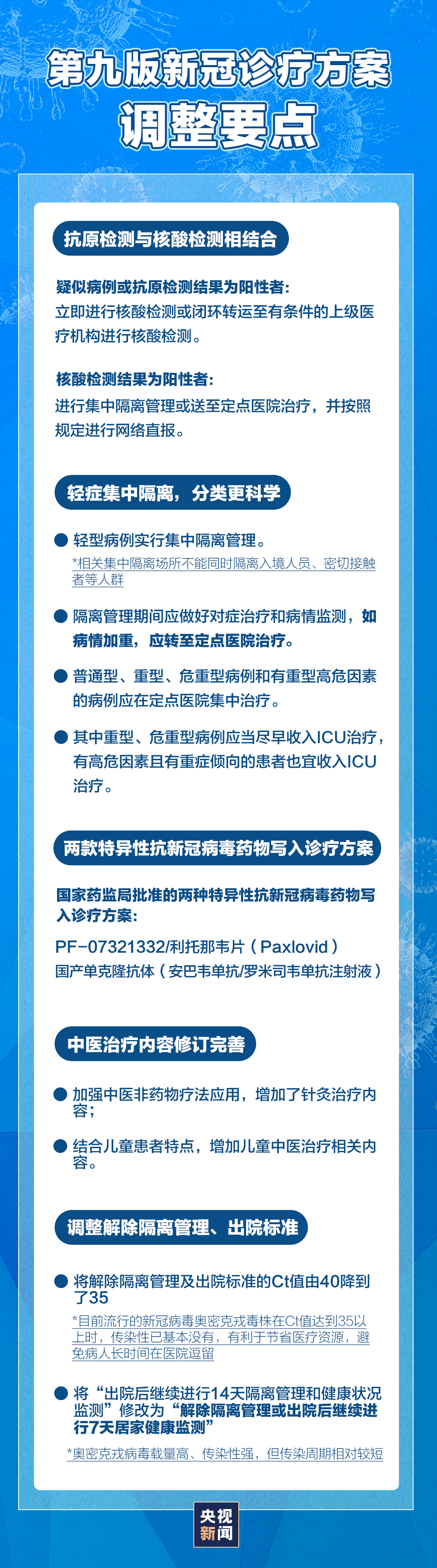 新版新冠診療方案有哪些調(diào)整？