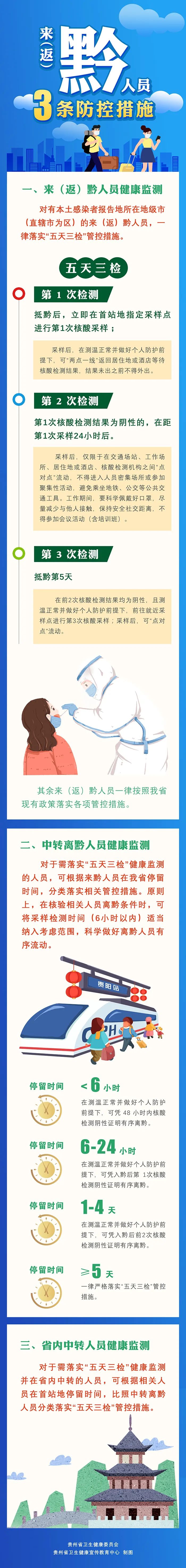敲黑板！來（返） 黔人員，這三項防控措施要遵守