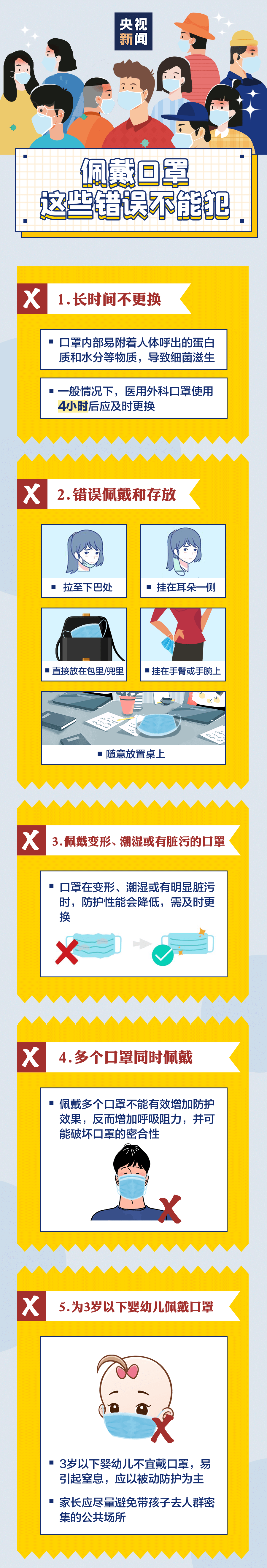 你戴口罩的這些習(xí)慣，很可能是錯的