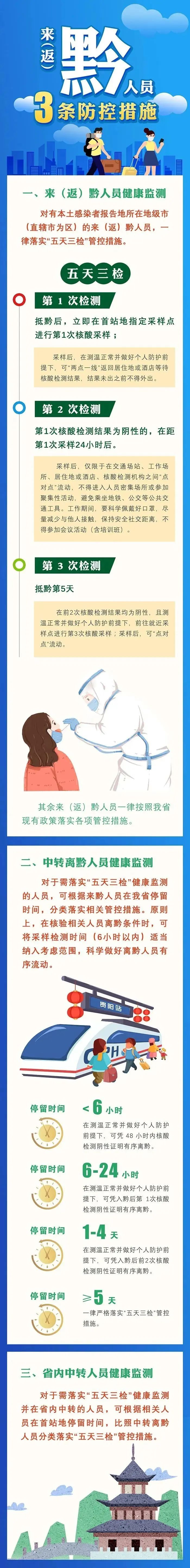 來（返） 黔人員，須遵守3項防控措施