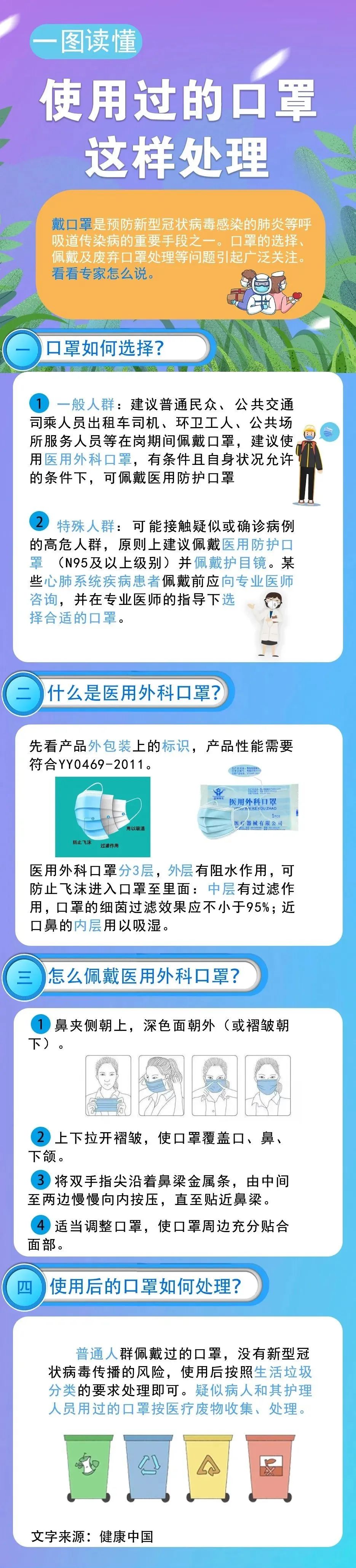 使用過的口罩這樣處理