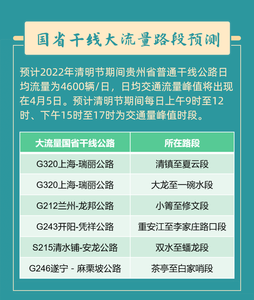 【網(wǎng)絡(luò)中國(guó)節(jié)·清明】您有一份清明假期出行提示，請(qǐng)查收！