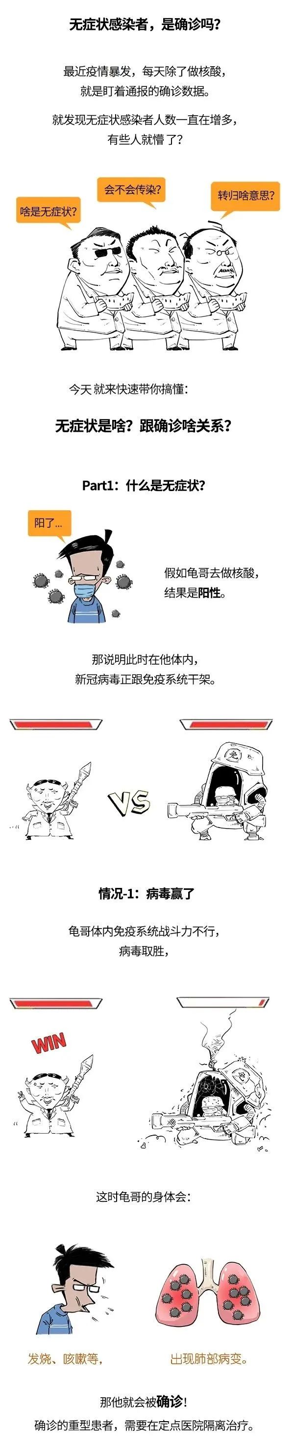 確診和無(wú)癥狀感染，這倆到底有啥區(qū)別？