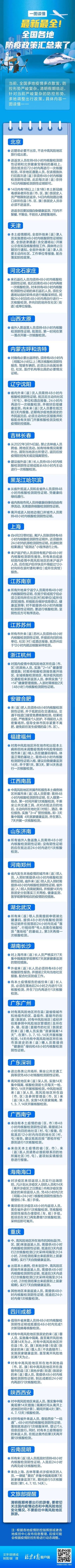 清明假期能否出游？全國主要城市最新防疫政策匯總