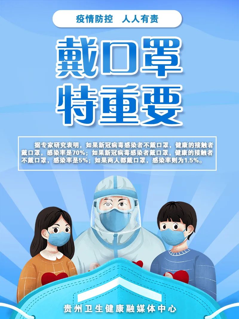 疫情防控 人人有責(zé) | 戴口罩 特重要