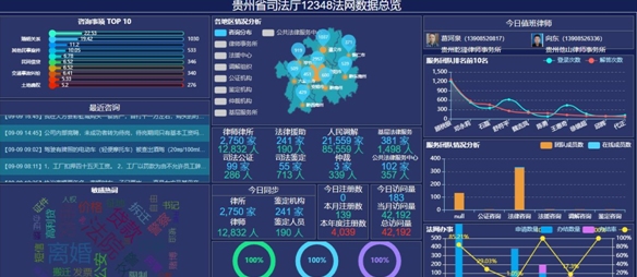 貴州：學(xué)網(wǎng)懂網(wǎng)用網(wǎng)治網(wǎng) 走好網(wǎng)上群眾路線