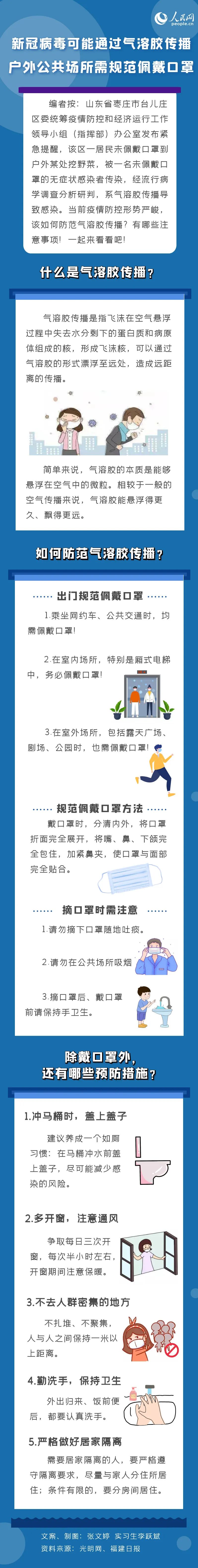 新冠病毒可能通過氣溶膠傳播 戶外公共場所需規(guī)范佩戴口罩