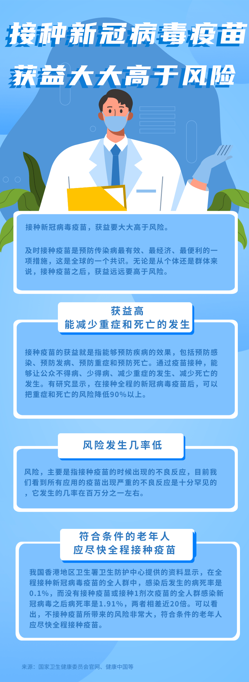 老年人接種新冠病毒疫苗，有最高年齡限制嗎？該怎么衡量獲益和風(fēng)險(xiǎn)？權(quán)威解答來(lái)了