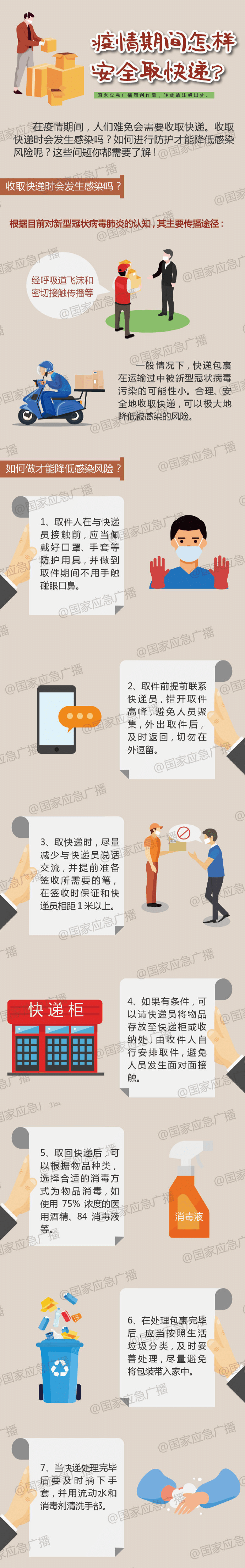疫情期間怎樣安全取快遞？一圖告訴你！