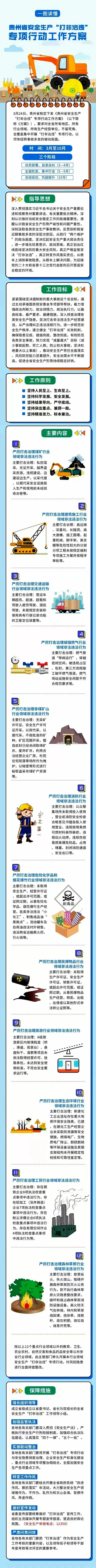 一圖讀懂 | 貴州省安全生產(chǎn)“打非治違”專項行動工作方案