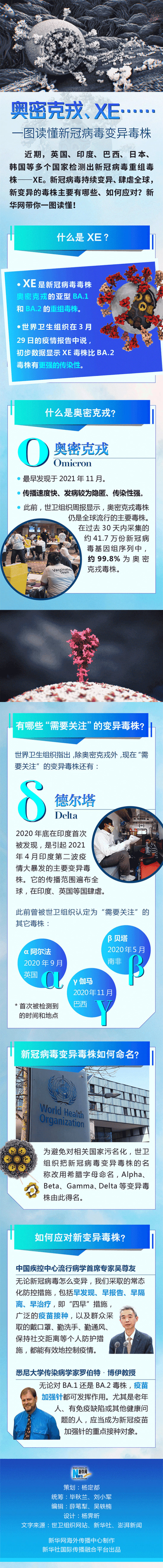 奧密克戎、XE……一圖讀懂新冠病毒變異毒株