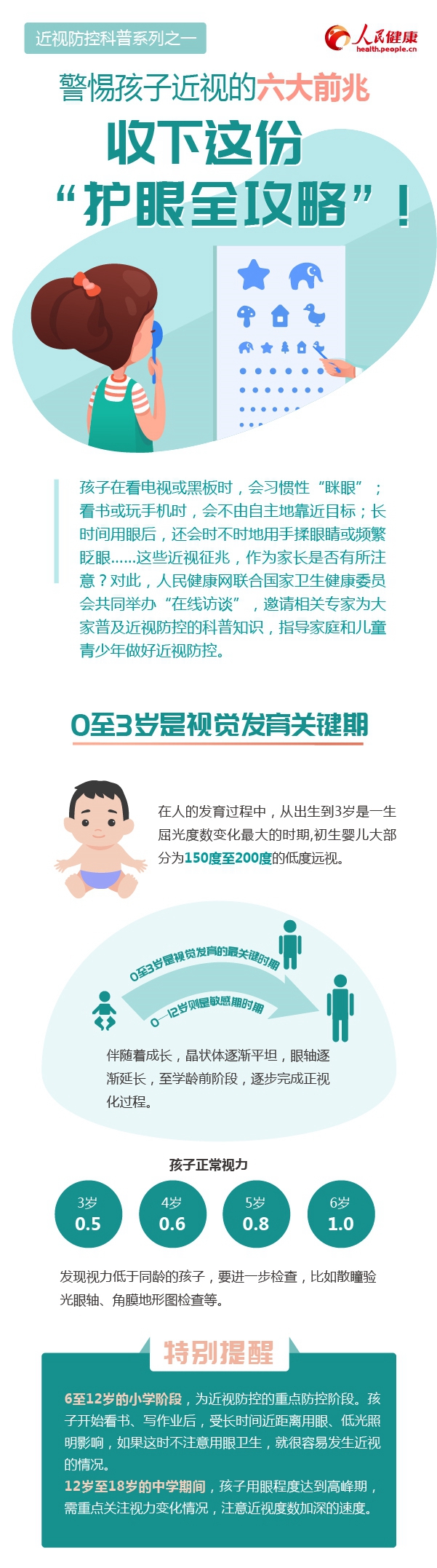 警惕孩子近視的六大前兆，收下這份“護(hù)眼全攻略”！