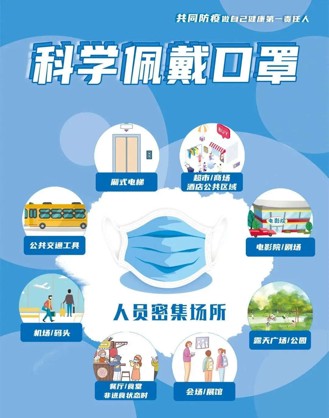 堅(jiān)持科學(xué)佩戴口罩，加強(qiáng)防護(hù)不放松