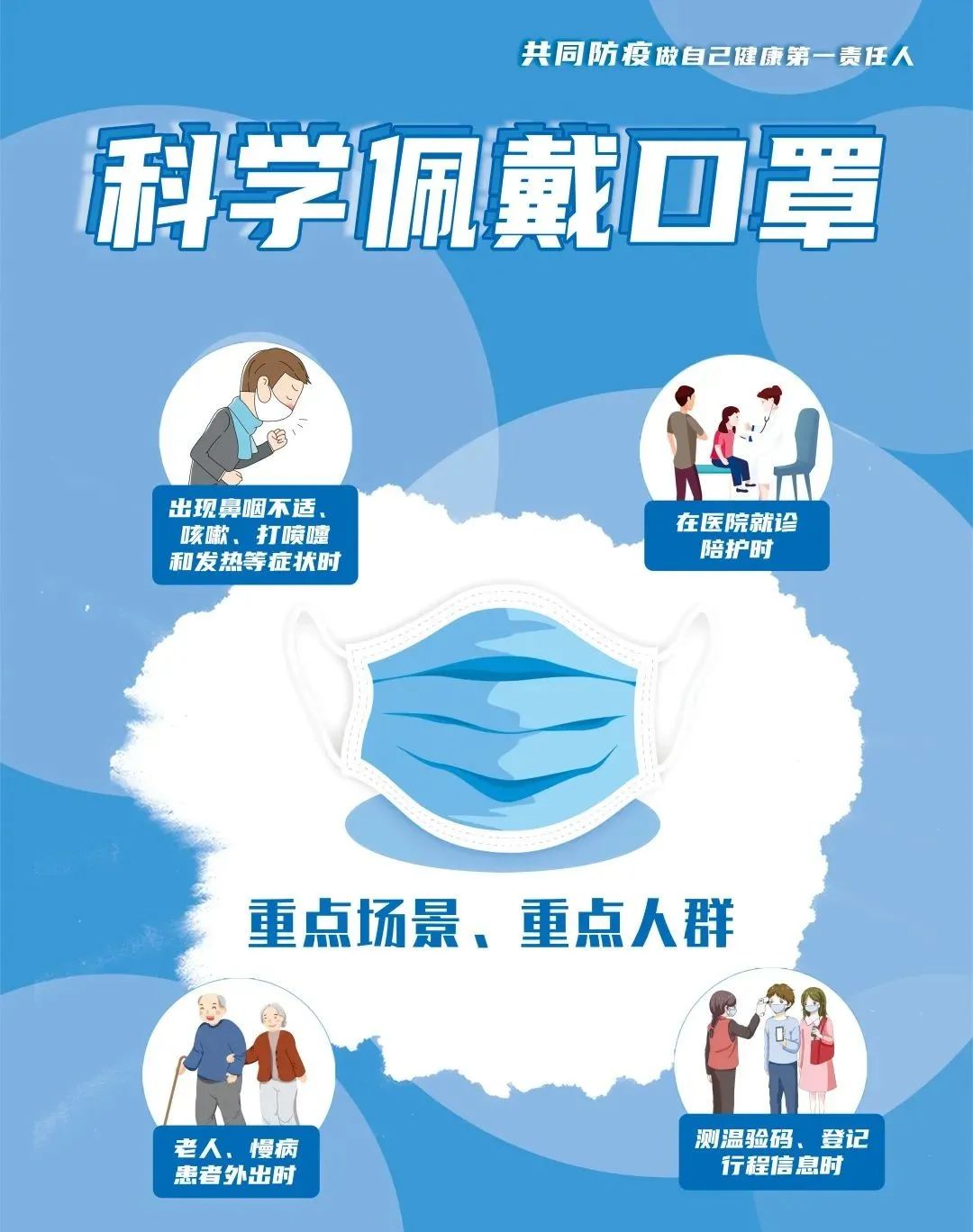 堅(jiān)持科學(xué)佩戴口罩，加強(qiáng)防護(hù)不放松