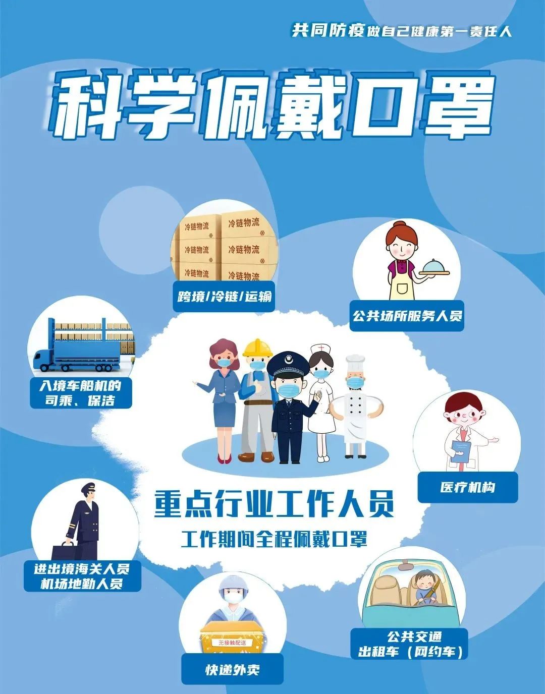堅(jiān)持科學(xué)佩戴口罩，加強(qiáng)防護(hù)不放松