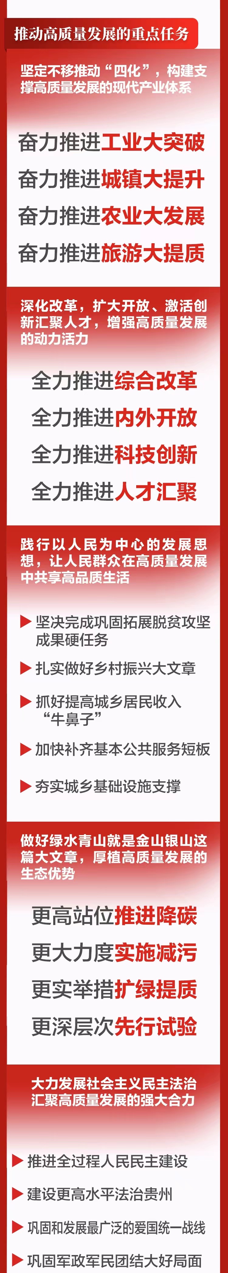 干貨滿滿！一圖讀懂省黨代會(huì)報(bào)告