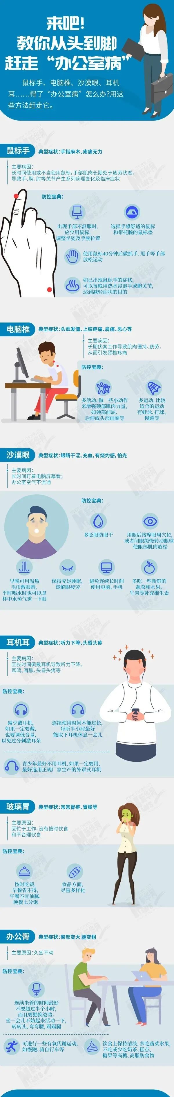 來吧！教你從頭到腳趕走“辦公室病”