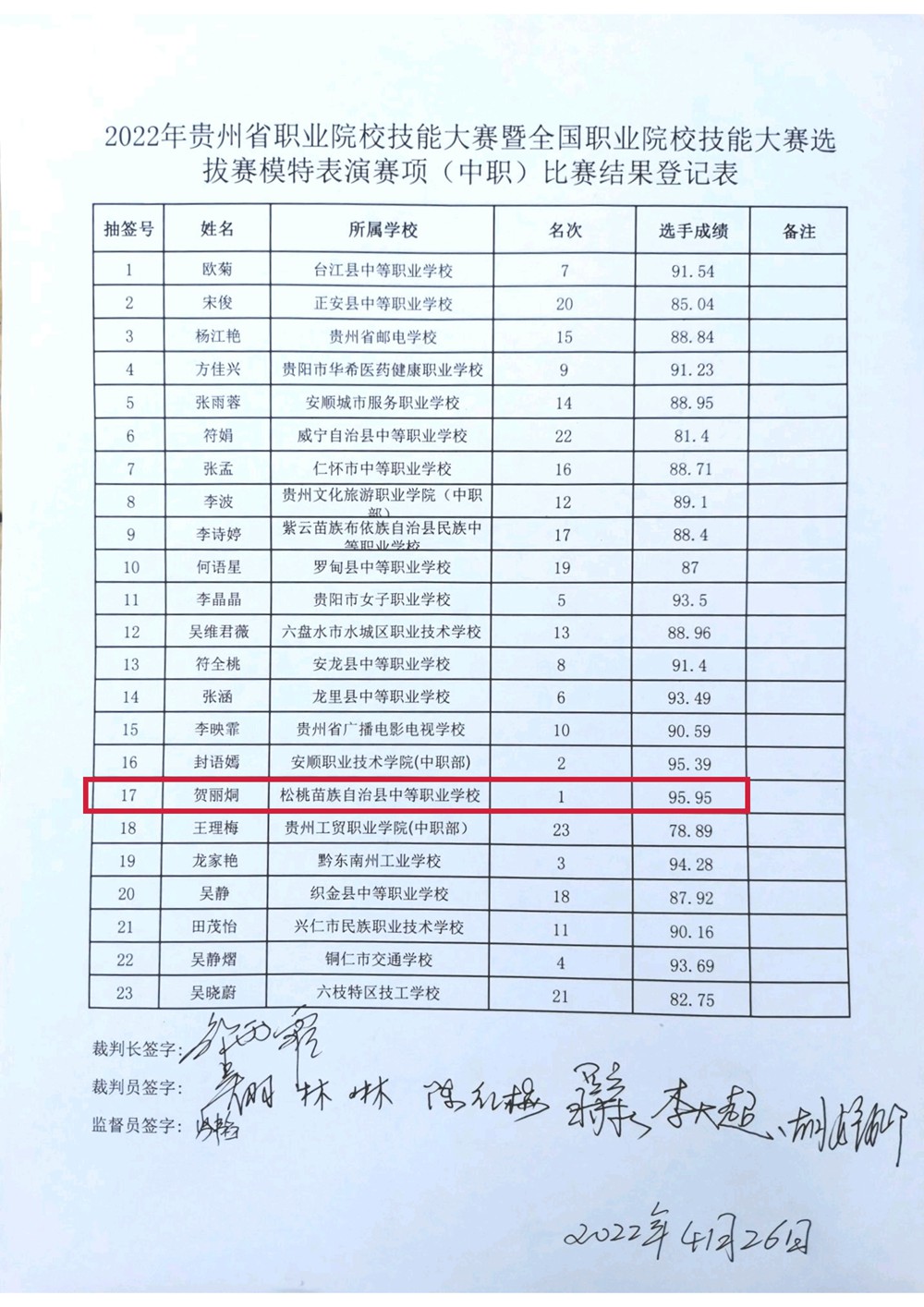 松桃職校在2022年貴州省賽暨國賽選拔賽中榮獲模特表演項目一等獎
