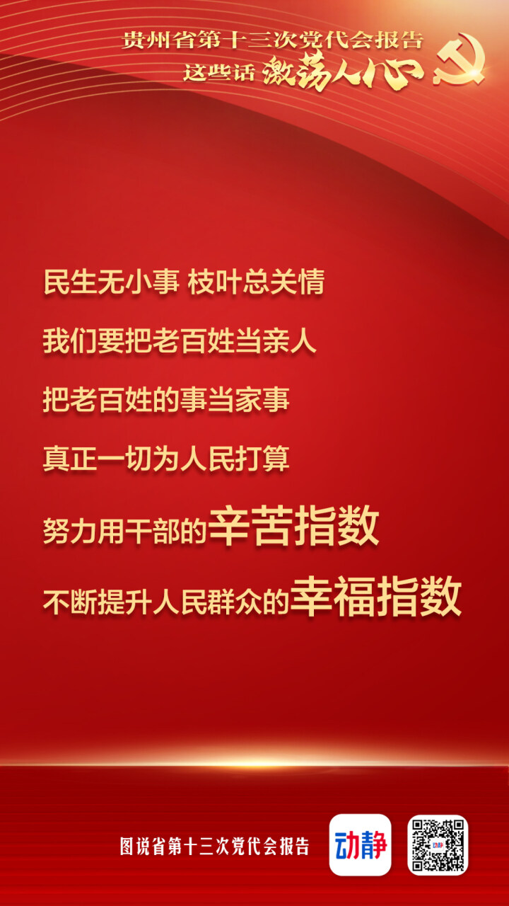@貴州人看！省黨代會(huì)報(bào)告這些滾燙的話，激蕩人心