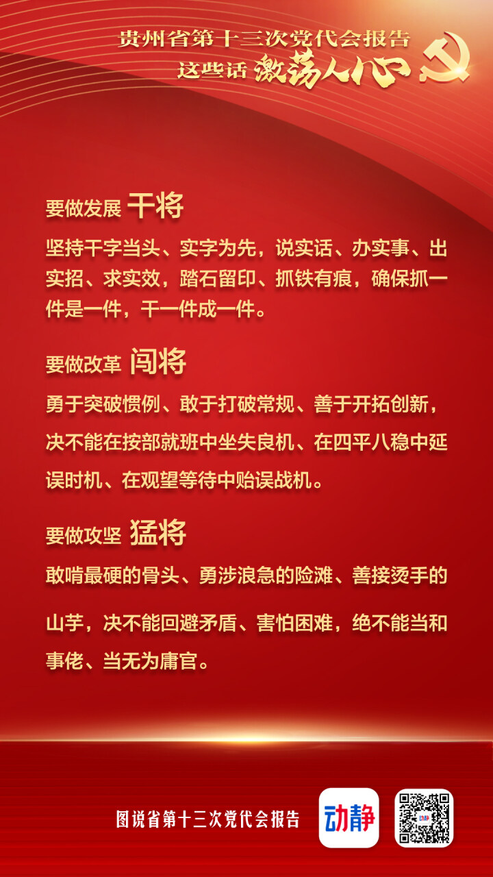 @貴州人看！省黨代會(huì)報(bào)告這些滾燙的話，激蕩人心