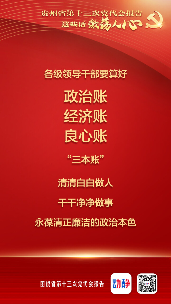 @貴州人看！省黨代會(huì)報(bào)告這些滾燙的話，激蕩人心