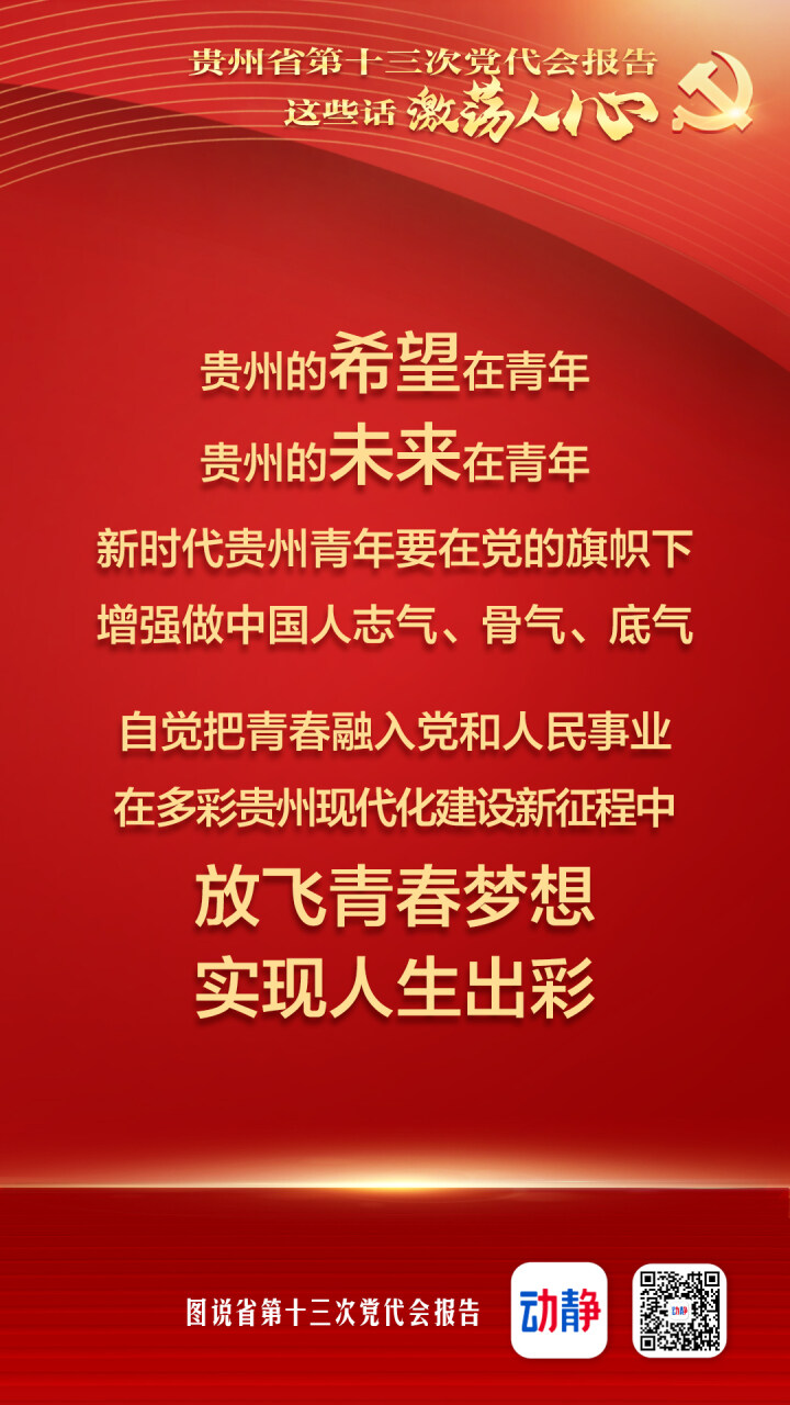 @貴州人看！省黨代會(huì)報(bào)告這些滾燙的話，激蕩人心