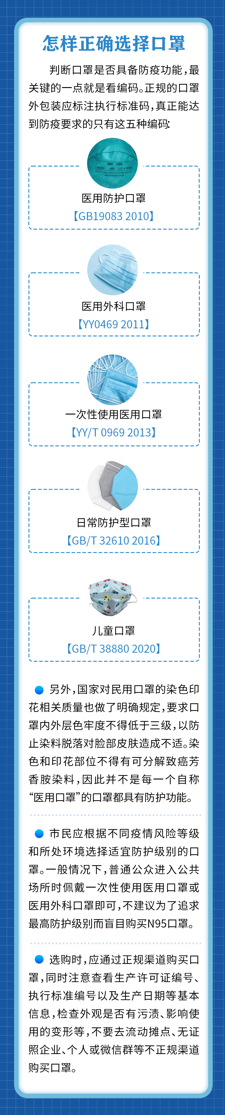 別買錯啦！你使用的口罩符合防疫標準嗎？趕緊自查