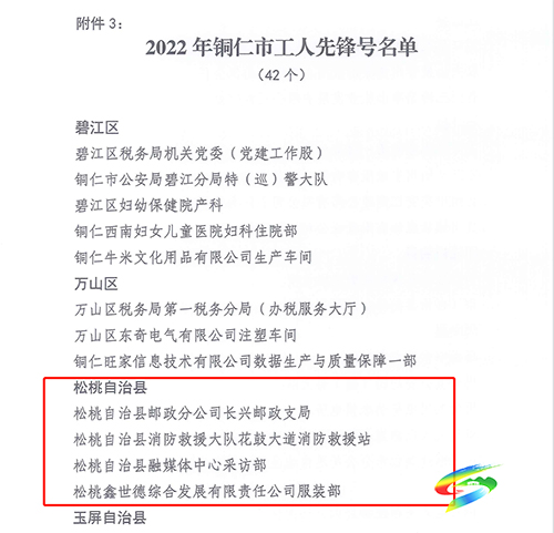 喜訊！松桃多個集體及個人榮獲“2022年銅仁市五一勞動獎、工人先鋒號”