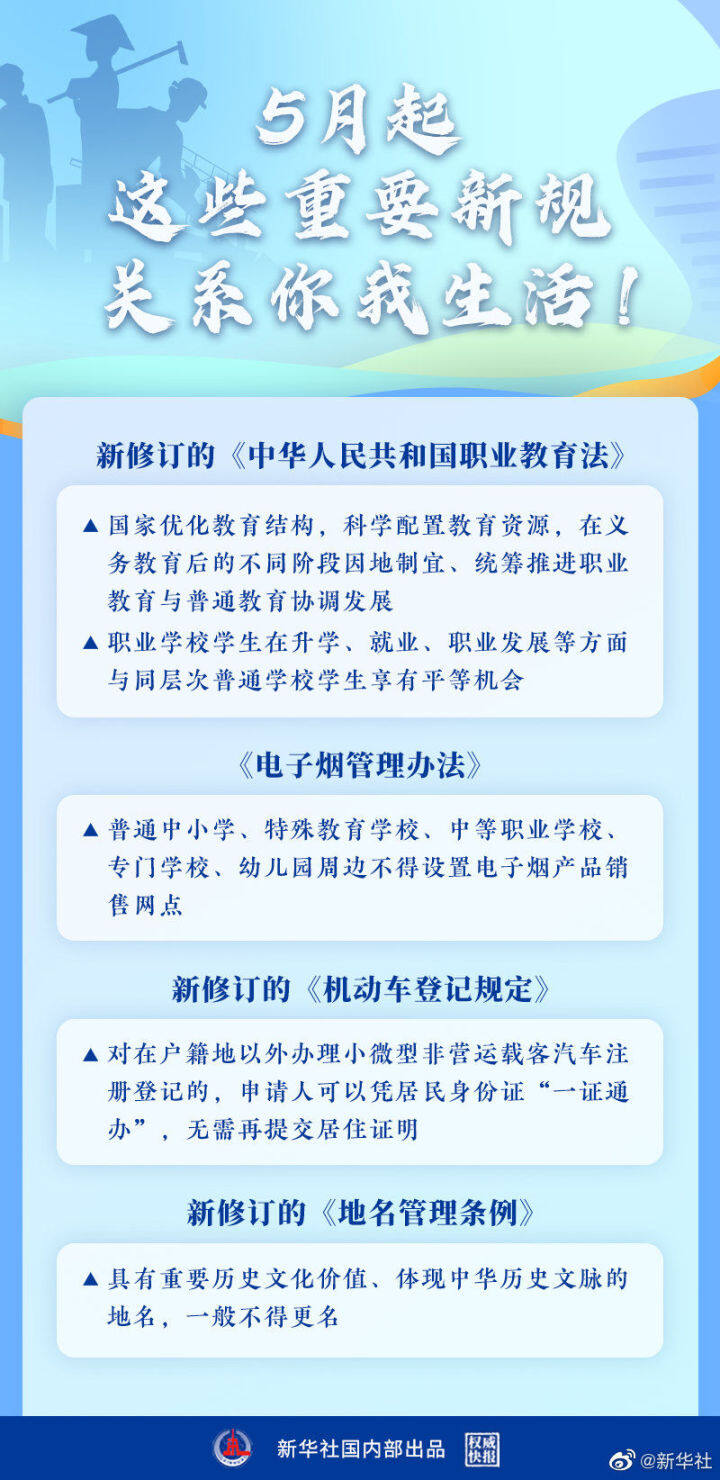 周知！一批重要新規(guī)5月起施行