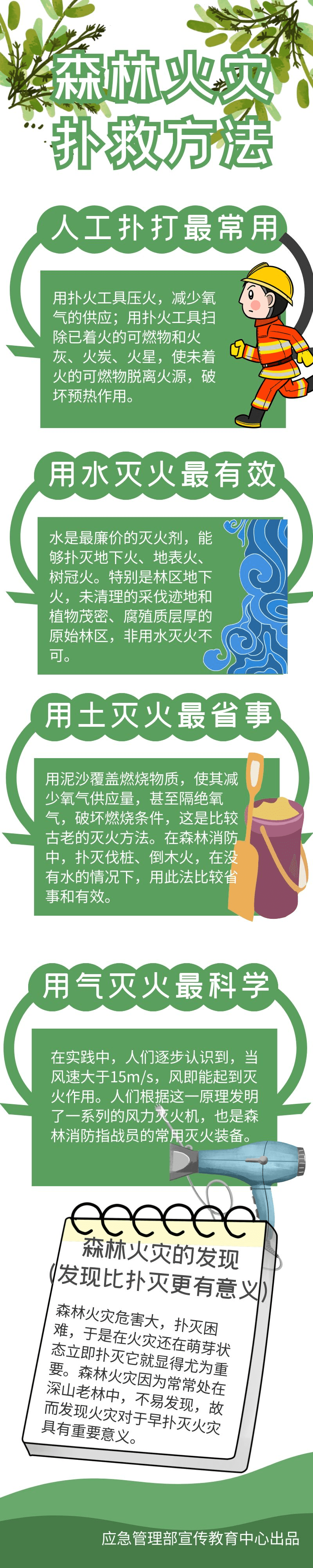【共守美好家園】森林火災(zāi)撲救方法