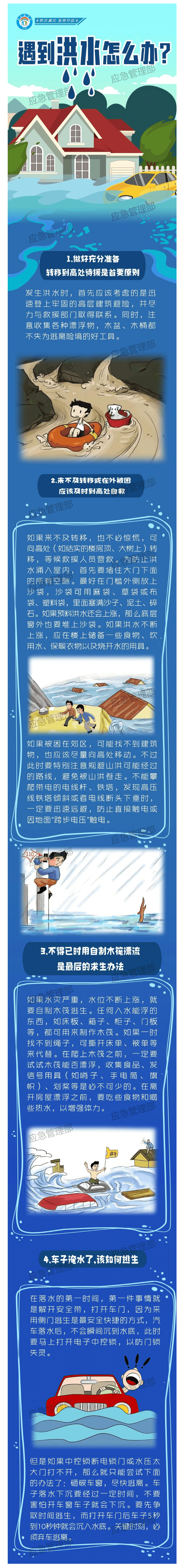 【共守美好家園】圖說：遇到洪水怎么辦？