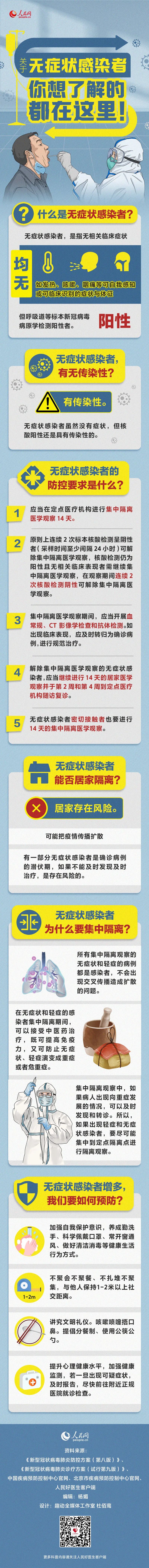關(guān)于無癥狀感染者，你想了解的都在這里
