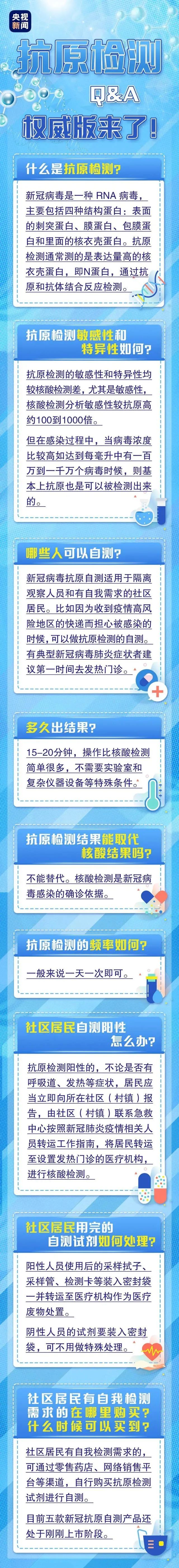 　一圖看懂抗原檢測(cè)