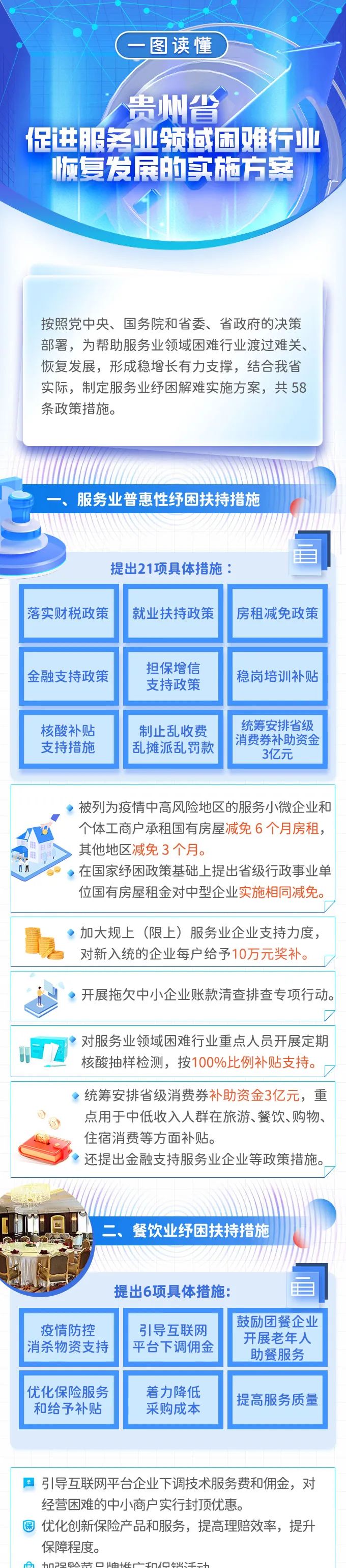 7個領(lǐng)域58條措施！貴州省印發(fā)促進服務(wù)業(yè)領(lǐng)域困難行業(yè)恢復(fù)發(fā)展的實施方案