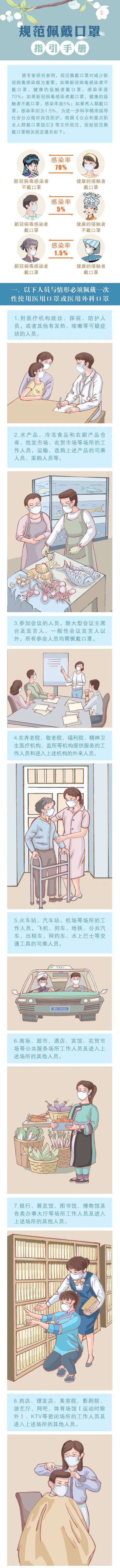 規(guī)范佩戴口罩指引手冊(cè)