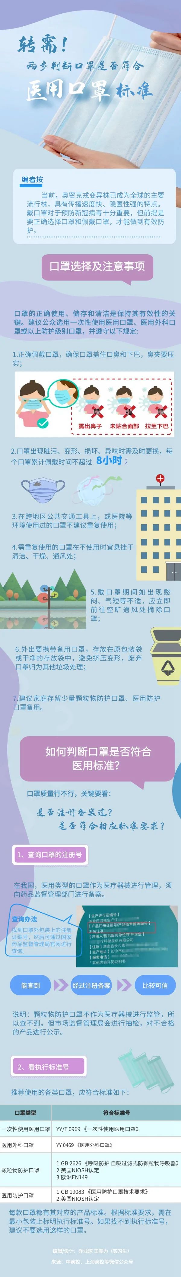 兩步判斷口罩是否符合醫(yī)用口罩標(biāo)準(zhǔn)
