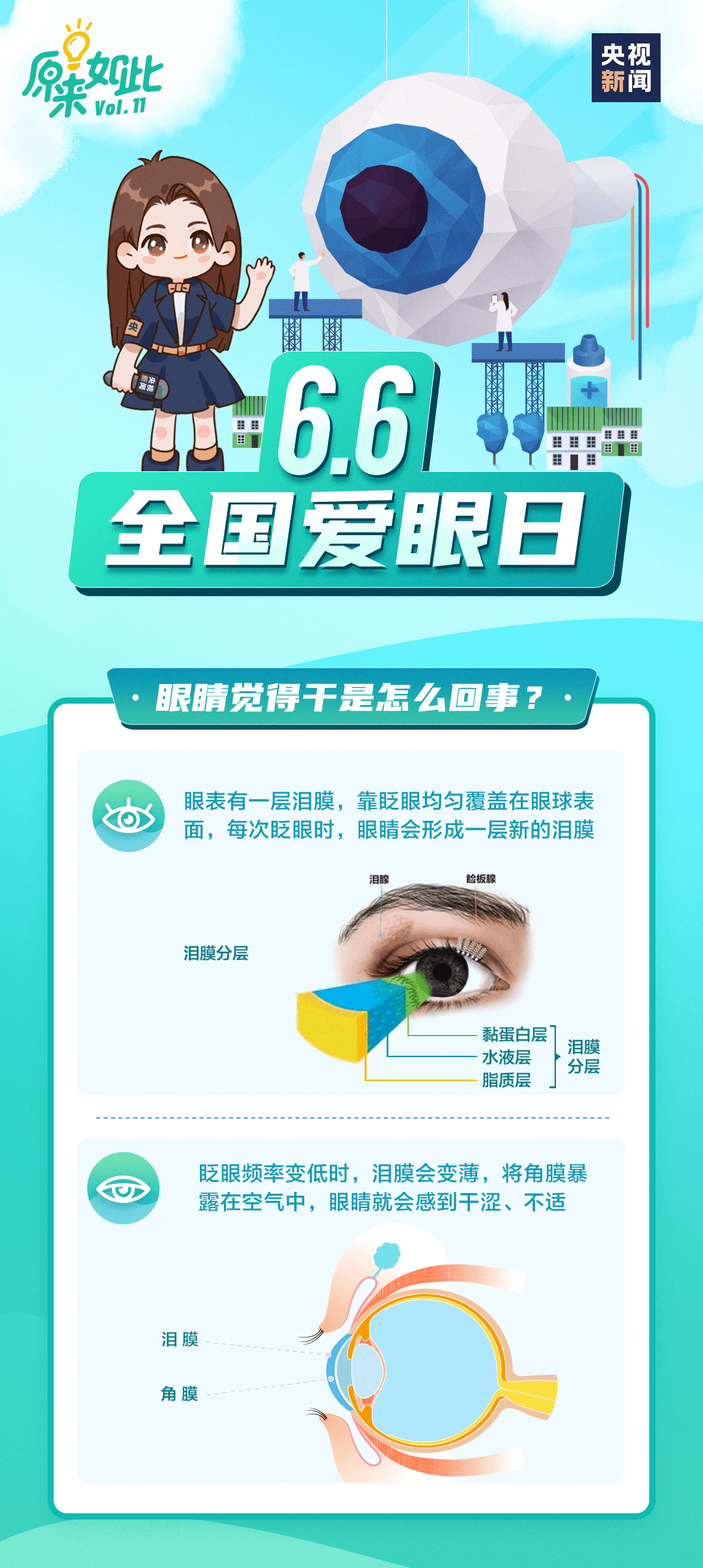 全國愛眼日 | 經(jīng)常眼干怎么辦？速看→