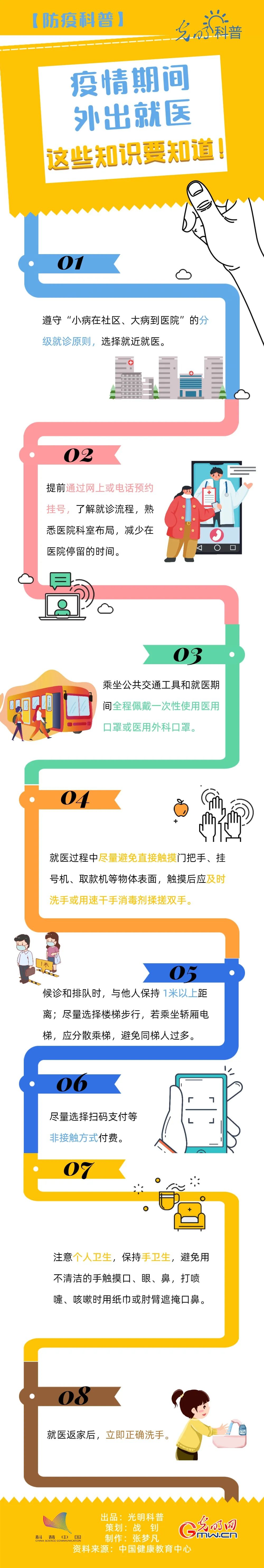 疫情期間外出就醫(yī)，這些知識要知道！