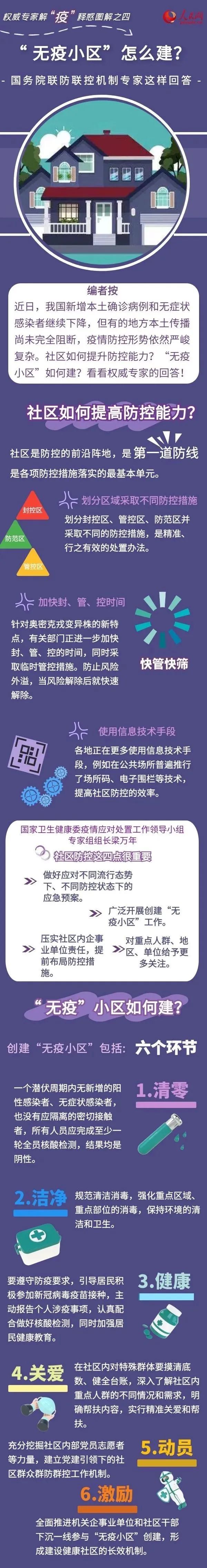 社區(qū)如何提高防控能力？“無(wú)疫小區(qū)”怎么建？