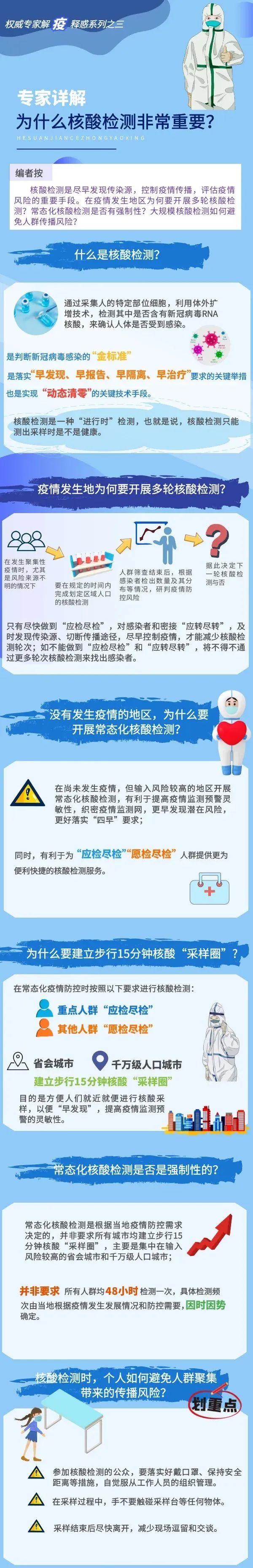 專家詳解為什么核酸檢測非常重要？